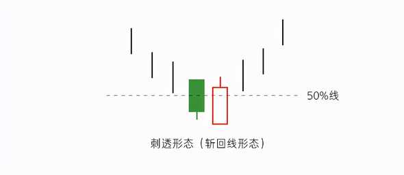 刺透形态