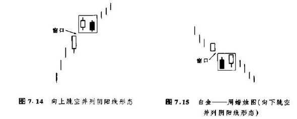 并列阴阳线